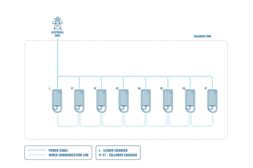 Dynamic Load Management