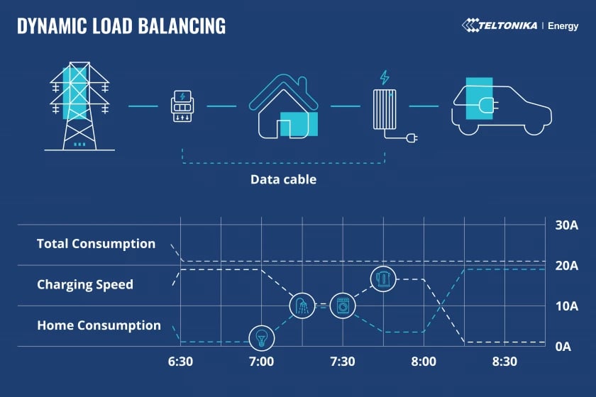 MAKING EV CHARGING SMART