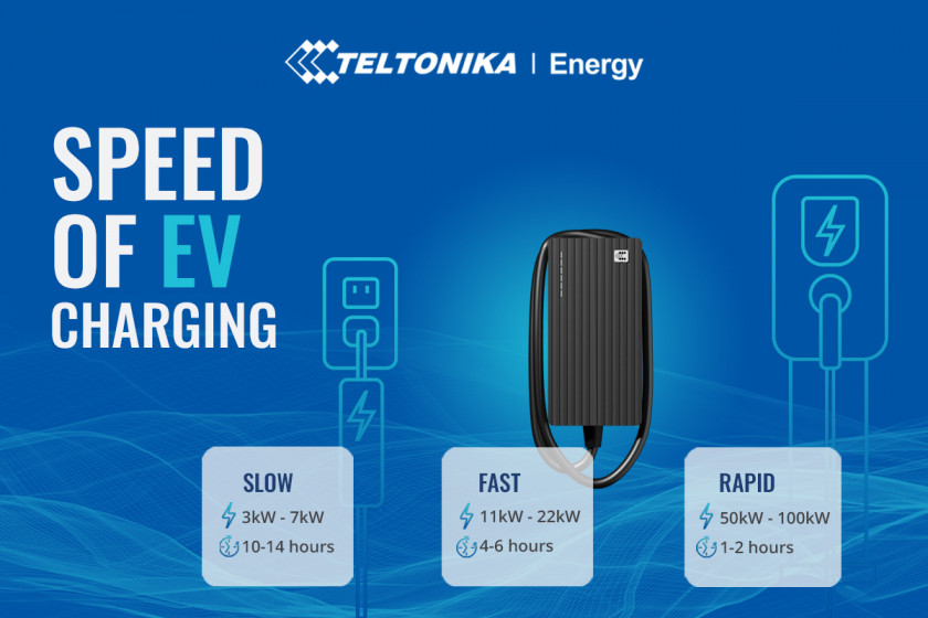 how much power does an electric car need to charge