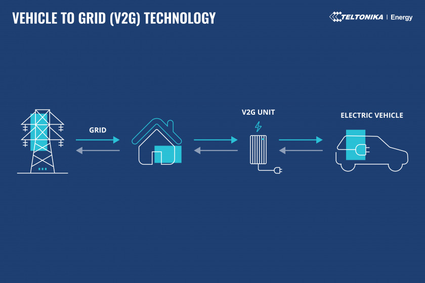 V2g charging online